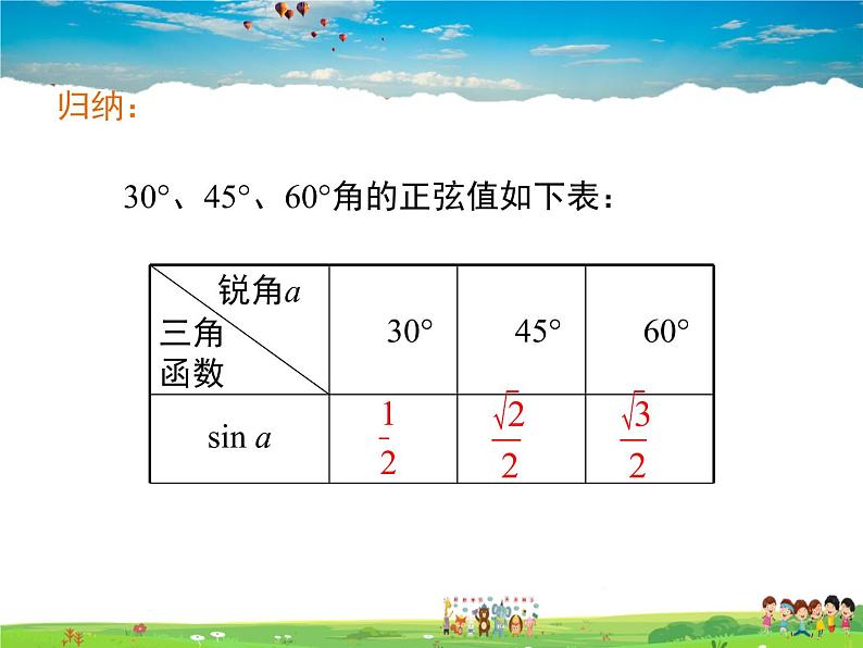 湘教版数学九年级上册 4.1正弦和余弦(第2课时)【课件】第7页