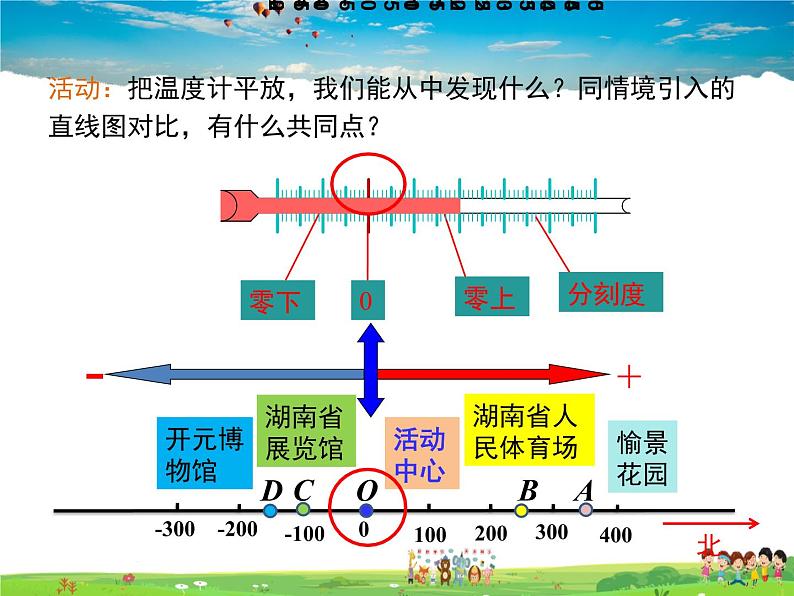 湘教版数学七年级上册 1.2数轴、相反数与绝对值(第1课时)【课件】07