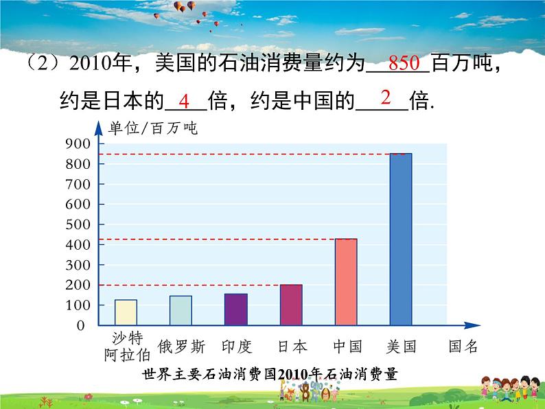 湘教版数学七年级上册 5.2统计图(第1课时)【课件】第5页