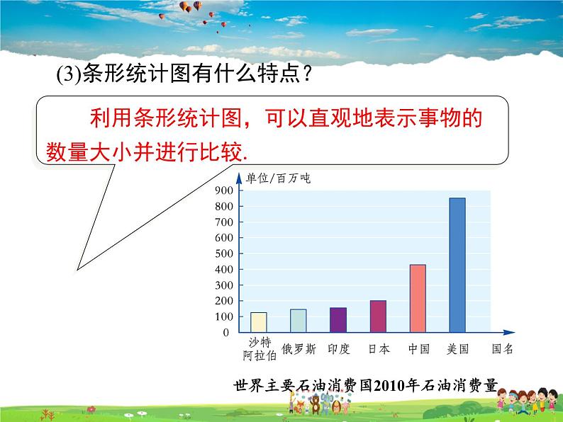 湘教版数学七年级上册 5.2统计图(第1课时)【课件】第6页