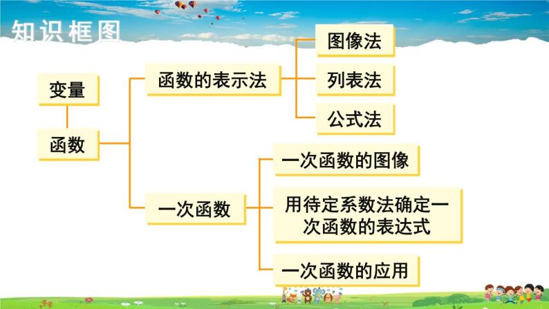 湘教版数学八年级下册  第四章  小结与复习 (3)【课件】02