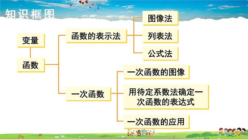 湘教版数学八年级下册 第四章 小结与复习 (3)【课件】02