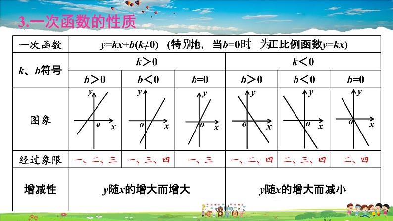 湘教版数学八年级下册 第四章 小结与复习 (3)【课件】07