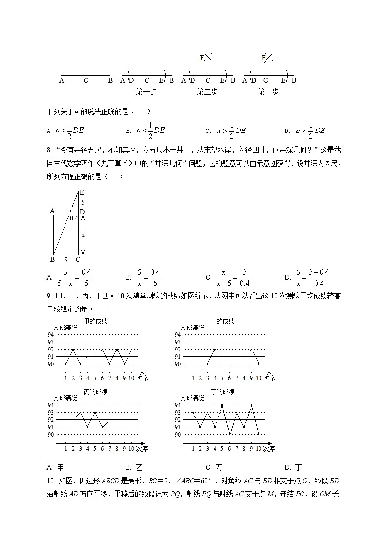 2021年辽宁省盘锦市中考数学真题试卷(原卷版)第2页
