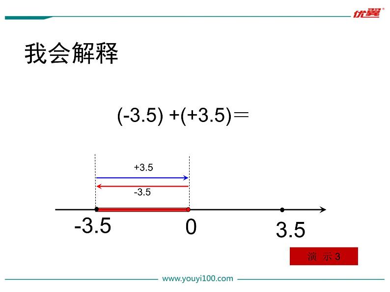1.3.1 第1课时 有理数的加法法则课件PPT第6页
