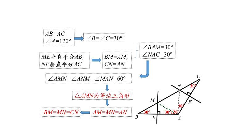 13.3.1 等腰三角形-----综合运用(第二课时) 课件 2020--2021学年人教版八年级数学上册07