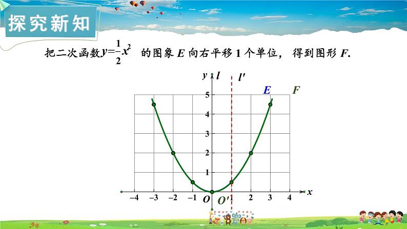 湘教版数学九年级下册 1.2 二次函数的图象与性质 第3课时 二次函数 y = a(x-h)²(a≠0)的图象与性质【课件】02
