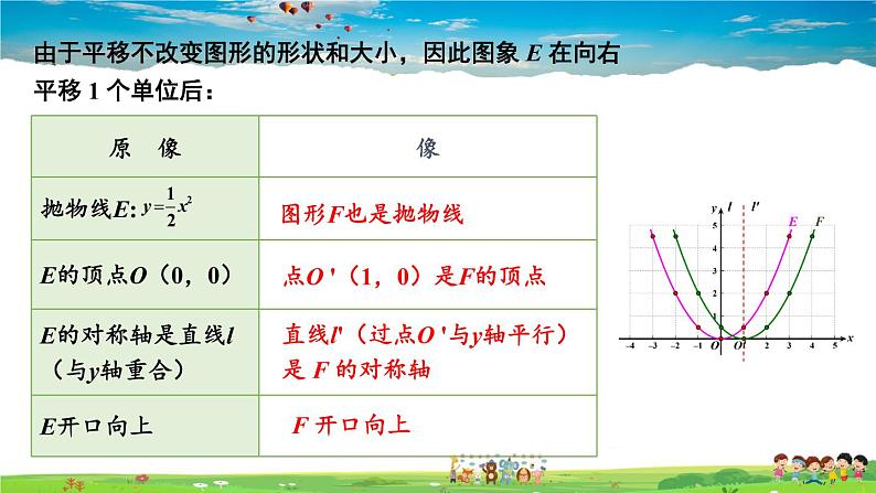 湘教版数学九年级下册 1.2 二次函数的图象与性质 第3课时 二次函数 y = a(x-h)²(a≠0)的图象与性质【课件】04