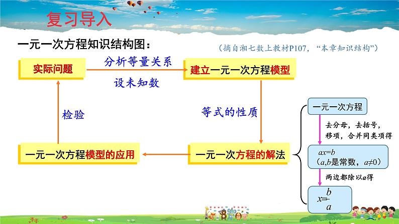 1.1 建立二元一次方程组课件PPT第3页