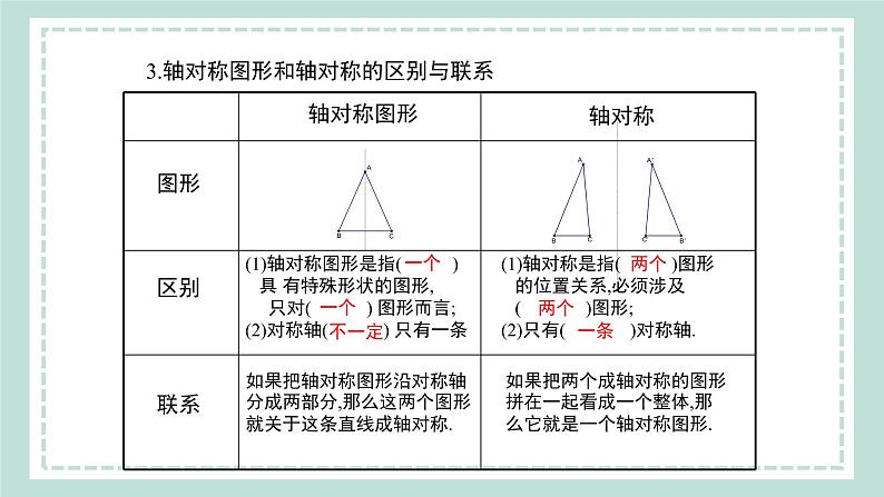 第15章 《小结与复习》课件05