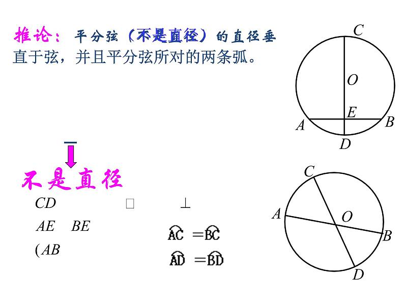 人教版九年级数学上册24.1.2垂直于弦的直径 (共15张PPT)课件PPT第6页