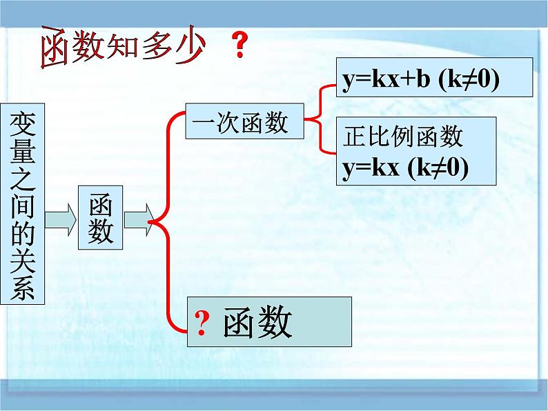 人教版九年级数学 上册22.1.1二次函数 课件 (共26张PPT)03