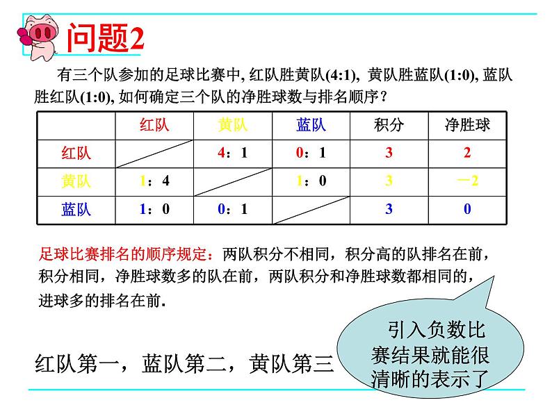 1.1 正数和负数(1)课件PPT04