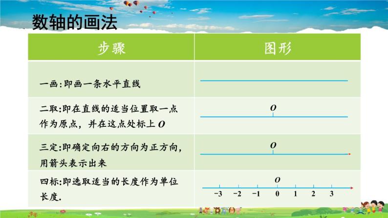 湘教版数学七年级上册  1.2.1 数轴【课件+教案】08