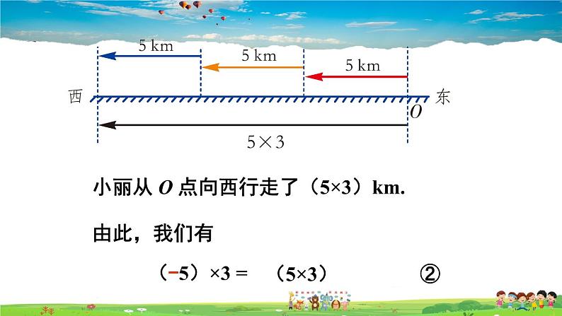 1.5.1 有理数的乘法 1.5.1 有理数的乘法 第1课时 有理数的乘法法则第4页