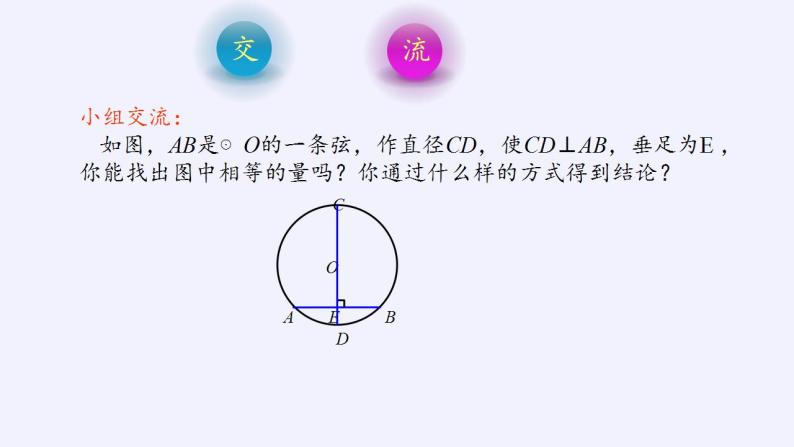 24.1.2垂直于弦的直径 课件 人教版初中数学九年级上册05