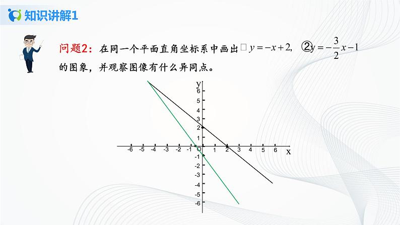 华师大版八年级下册 17.3.3 一次函数的性质 课件第6页