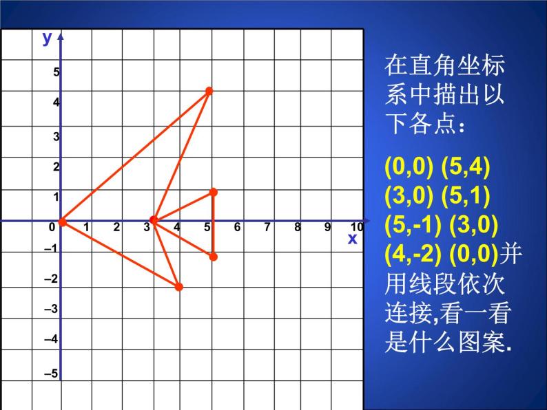 北师大版八年级数学上册 3.3 轴对称与坐标变化（1）（课件）03