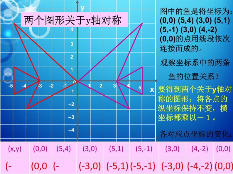 北师大版八年级数学上册 3.3 轴对称与坐标变化（1）（课件）04