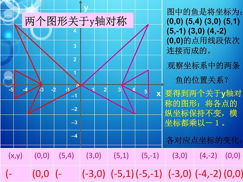 北师大版八年级数学上册 3.3 轴对称与坐标变化(1)(课件)04