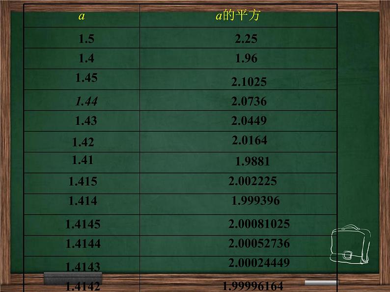 北师大版八年级数学上册 2.1 认识无理数(第2课时)(课件)第4页