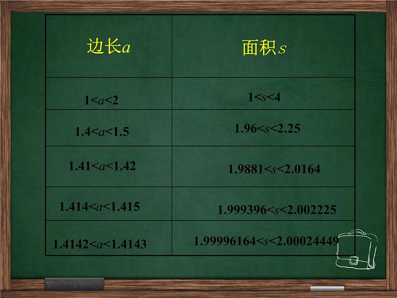 北师大版八年级数学上册 2.1 认识无理数(第2课时)(课件)第5页