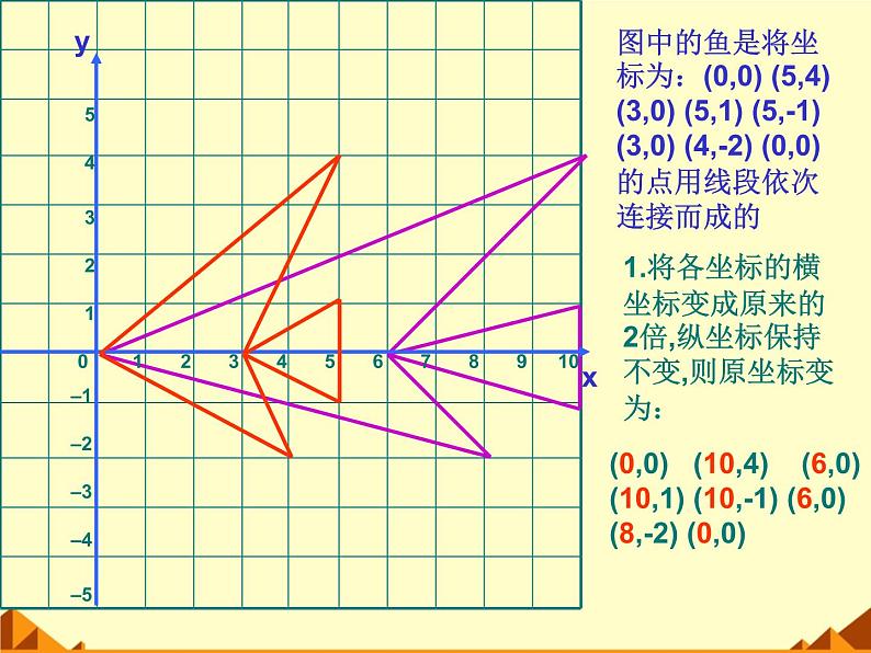 北师大版八年级数学上册 3.3 轴对称与坐标变化_2(课件)04