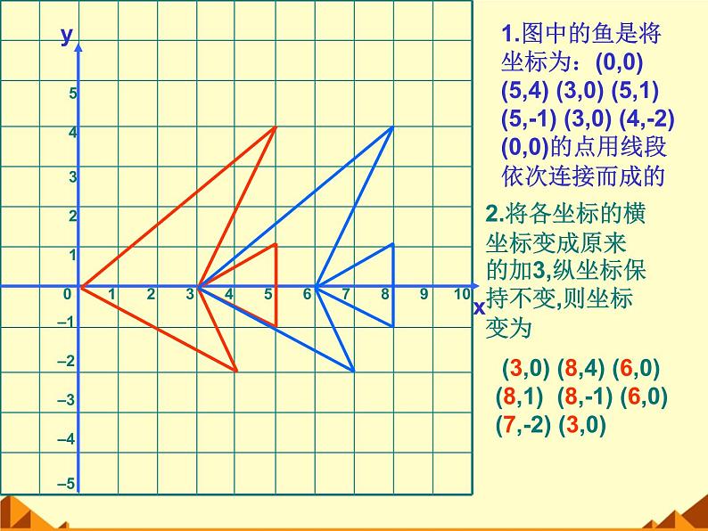 北师大版八年级数学上册 3.3 轴对称与坐标变化_2(课件)05