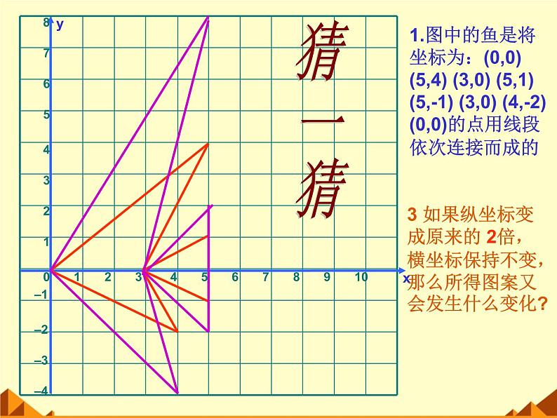 北师大版八年级数学上册 3.3 轴对称与坐标变化_2(课件)07