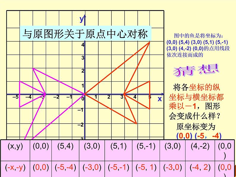 北师大版八年级数学上册 3.3 轴对称与坐标变化_4(课件)05