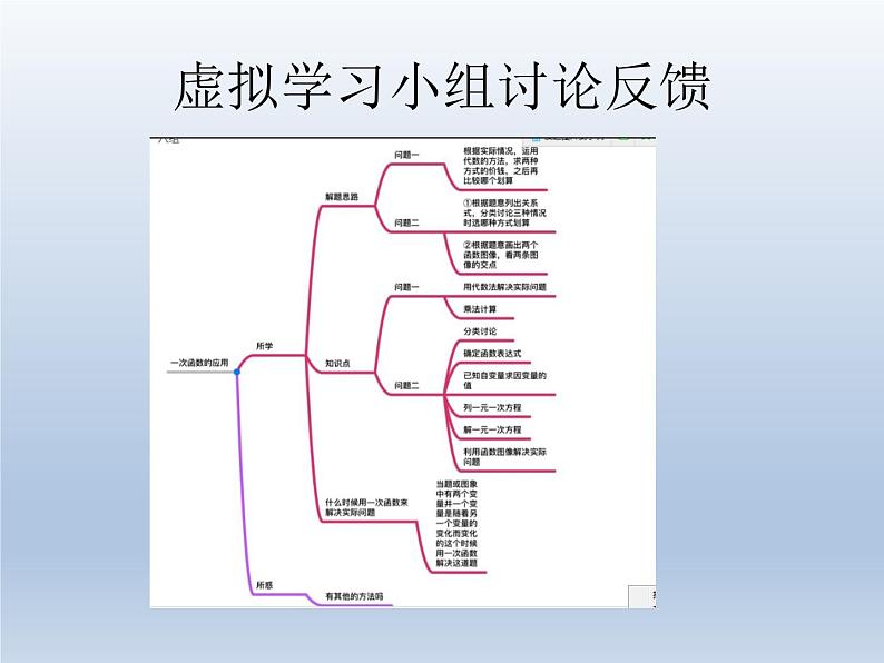 北师大版八年级数学上册 4.4 一次函数的应用(课件)第2页