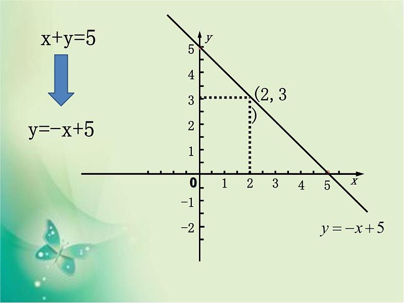 北师大版八年级数学上册 5.6 二元一次方程与一次函数(3)(课件)第3页
