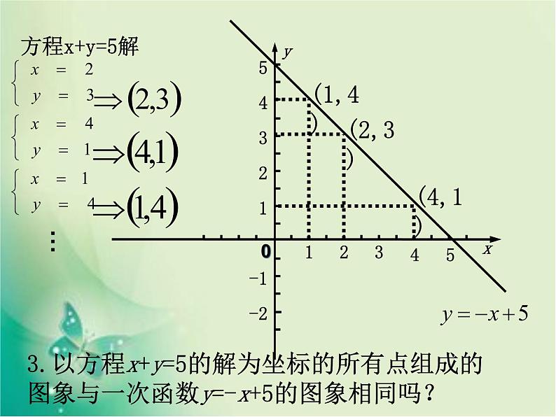 北师大版八年级数学上册 5.6 二元一次方程与一次函数(3)(课件)第5页