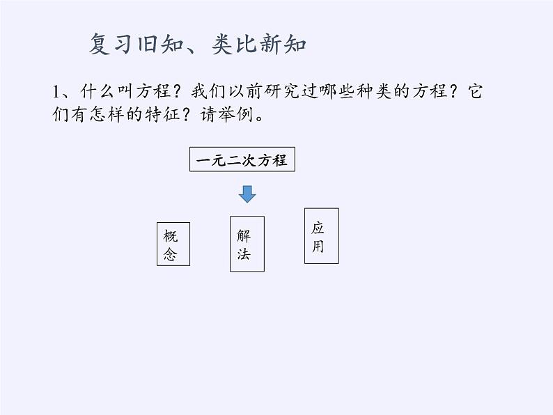 苏科版九年级数学上册 1.1 一元二次方程(7)(课件)第2页
