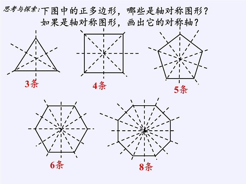苏科版九年级数学上册 2.6 正多边形与圆(1)(课件)第3页
