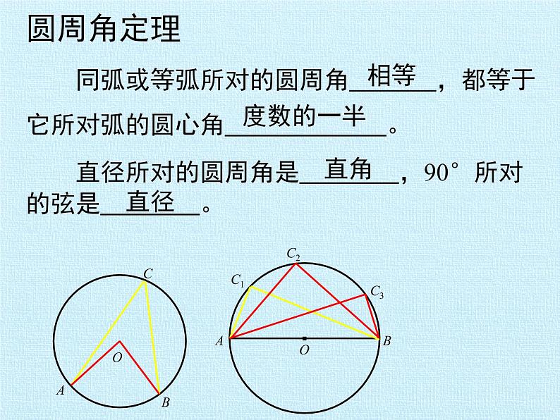 苏科版九年级数学上册 第2章 对称图形——圆 复习(课件)06