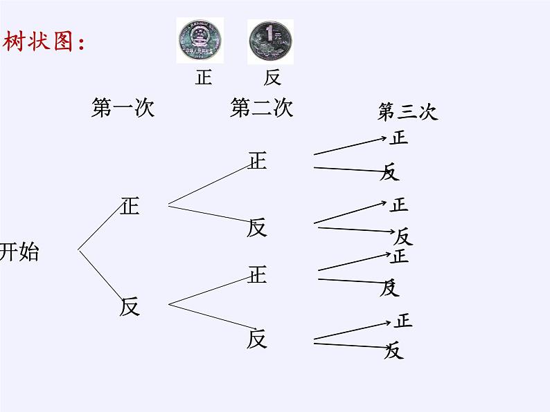 苏科版九年级数学上册 4.2 等可能条件下的概率(一)(课件)07