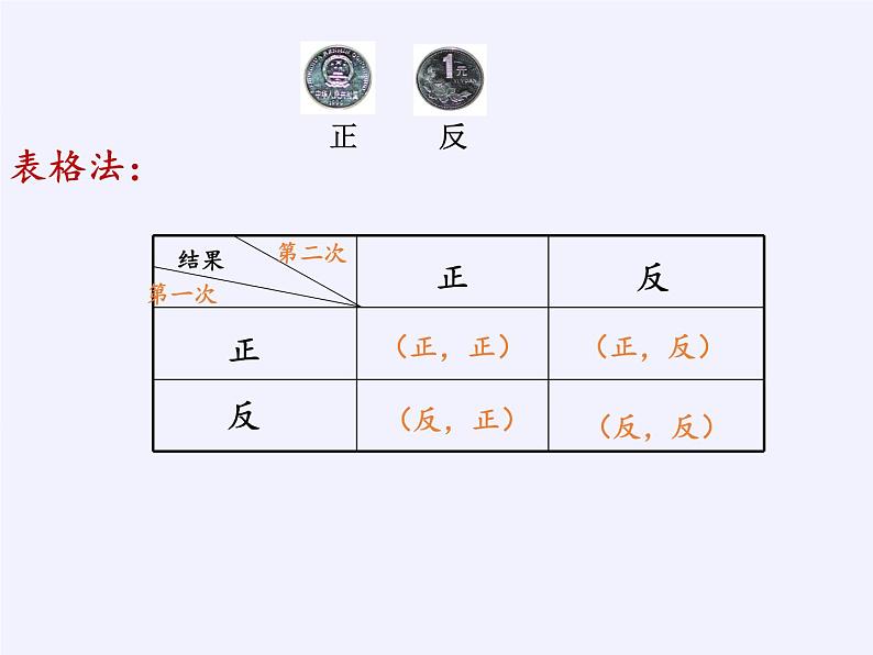 苏科版九年级数学上册 4.2 等可能条件下的概率(一)(课件)08