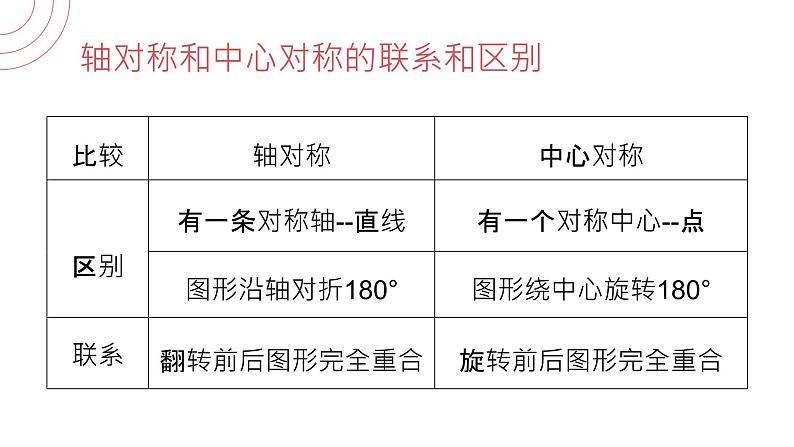 《中心对称》九年级初三数学上册PPT课件(第23.2.1 课时)08