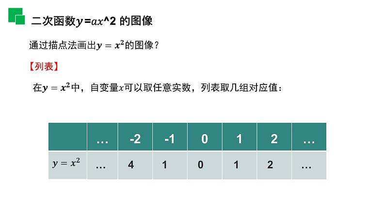 《二次函数的图像和性质》九年级初三数学上册PPT课件(第22.1.2 课时)第4页