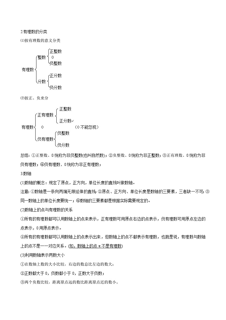 专题1.2 有理数讲练-2021年初中数学七年级上册同步讲练(教师版含解析)第2页