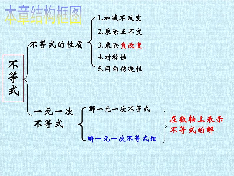 浙教版数学八年级上册 3.3 一元一次不等式 复习(课件)第2页