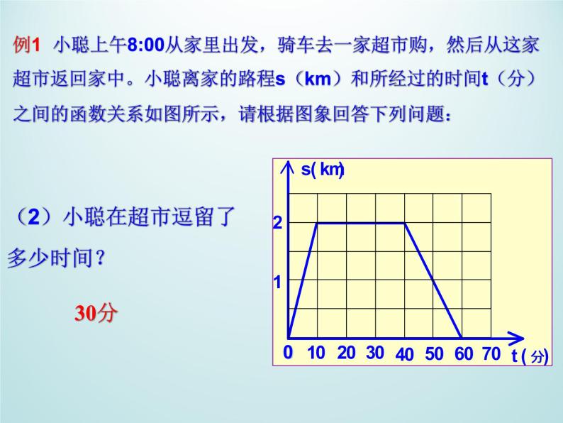 浙教版数学八年级上册 5.5 一次函数的简单应用_(1)（课件）03