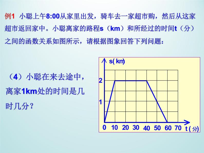 浙教版数学八年级上册 5.5 一次函数的简单应用_(1)（课件）05