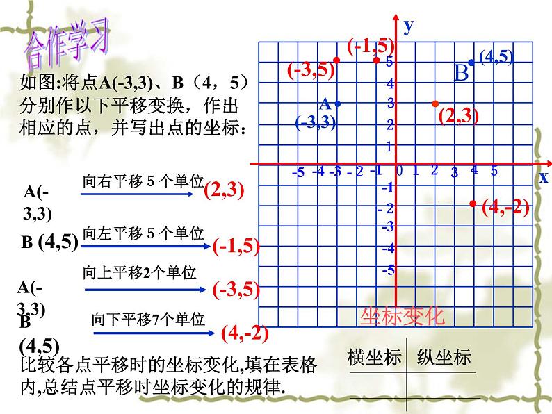 浙教版数学八年级上册 坐标平面内图形的轴对称和平移_(课件)02
