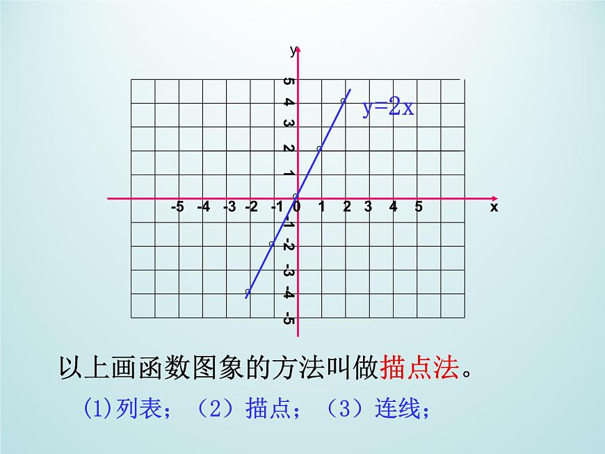 浙教版數(shù)學(xué)八年級上冊 5.4 一次函數(shù)的圖象_（課件）第4頁