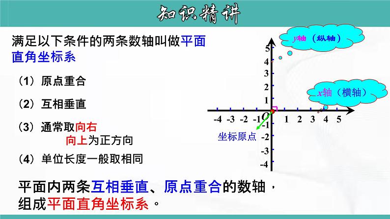 人教版数学七年级下册 第七章 第一节 平面直角坐标系 第2课时 课件第6页