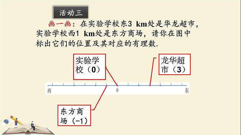 2.2数轴(青岛版)课件PPT07