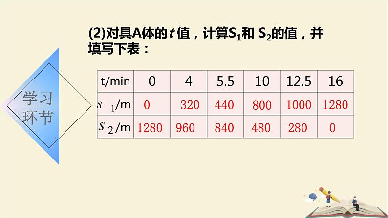 5.3.2 代数式的值课件PPT04
