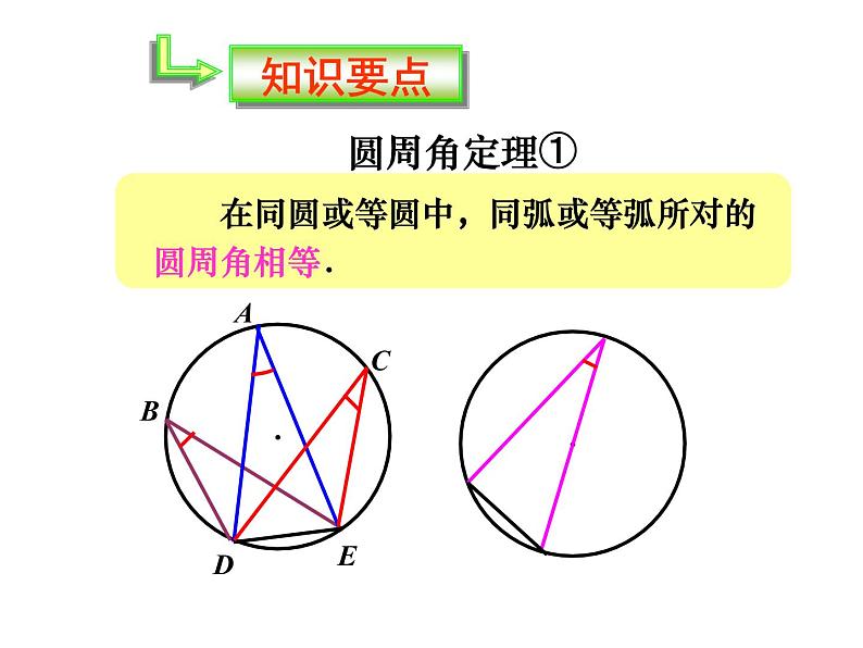 24.1.4圆周角 课件2021-2022学年人教版数学九年级上册第6页
